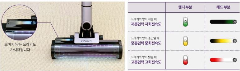 샤크 무선청소기 특징