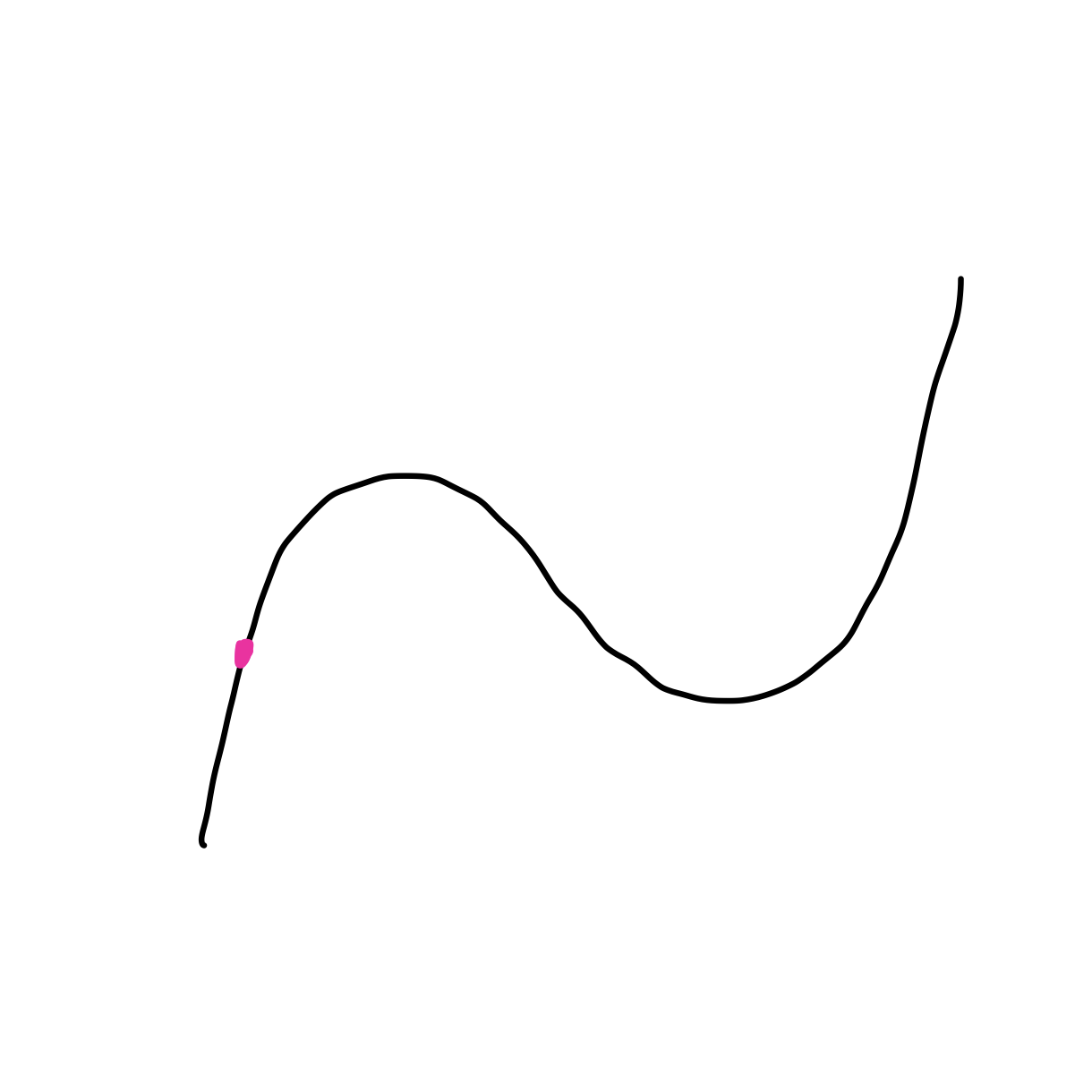 2023학년도 대학수학능력시험 수학 공통 수학1 수학2 22번 문제, 해설, 풀이, 정답