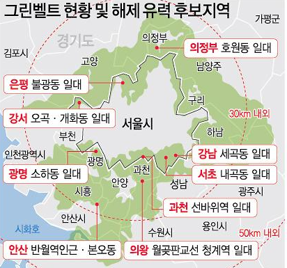그린벨트