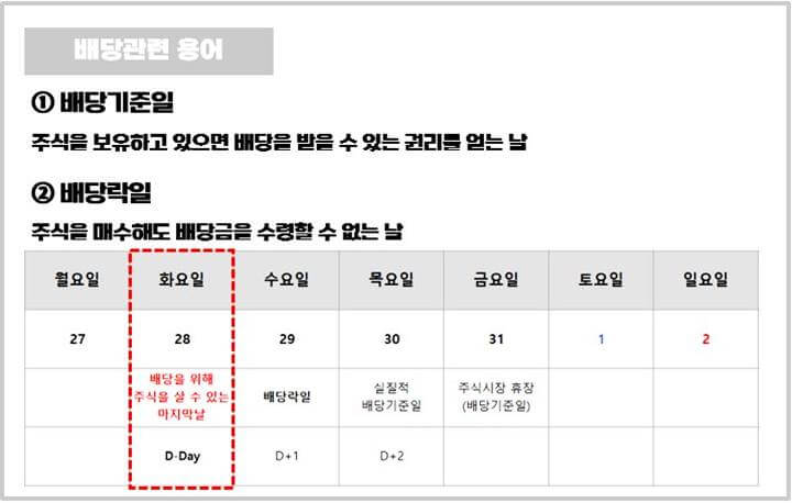 배당관련용어-배당기준일-배당락일-주식매수일