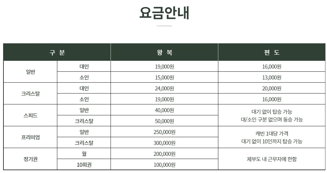 제부도-물때-시간