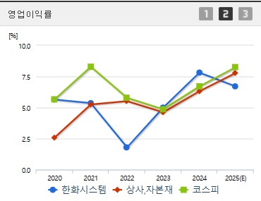 한화시스템 주가 영업이익 (0417)