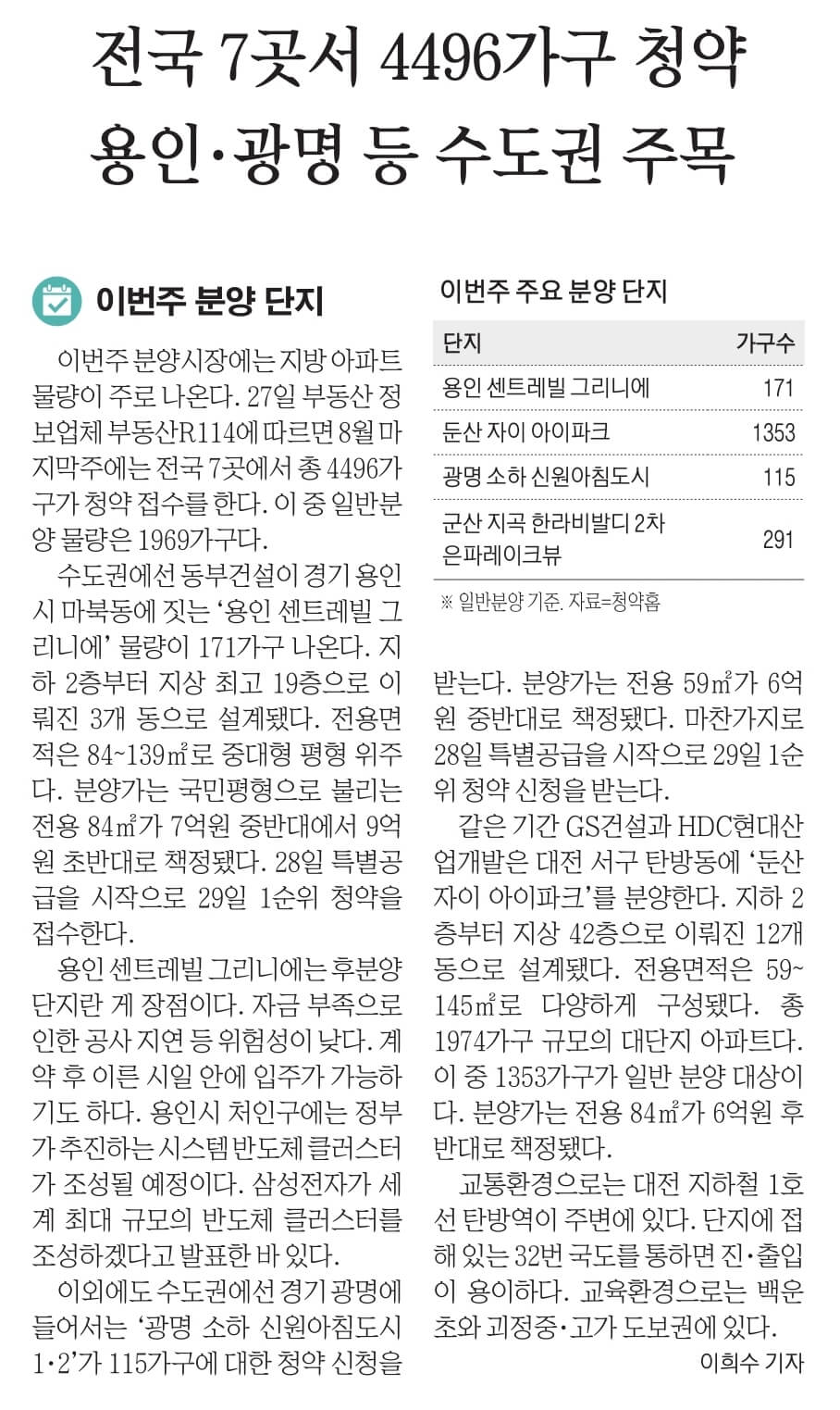 경제뉴스 부동산뉴스 신문스크랩 8월 28일 월 4