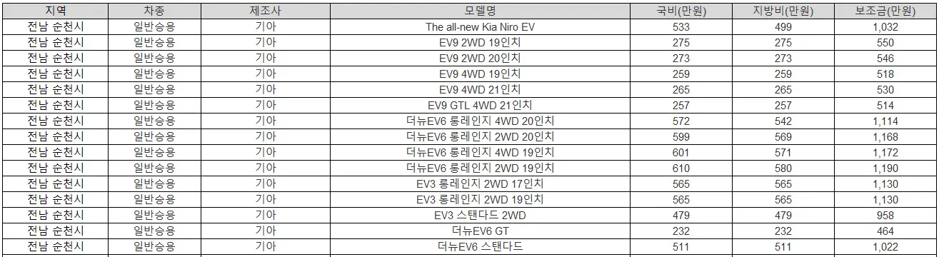 2025년 전남 순천시 전기차 보조금