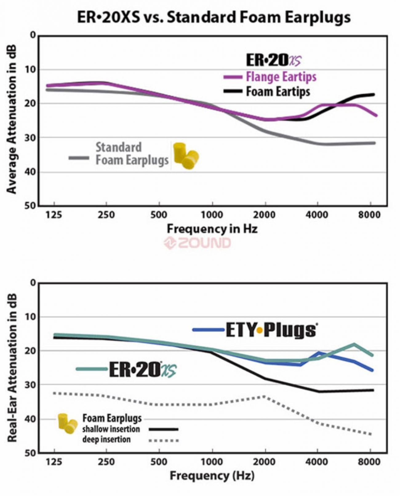 수면용 이어플러그 폼 실리콘 소재 비교
