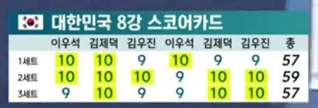 엄청난 실력