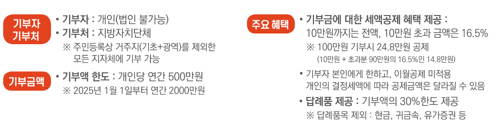 고향사랑 e음 완벽 가이드