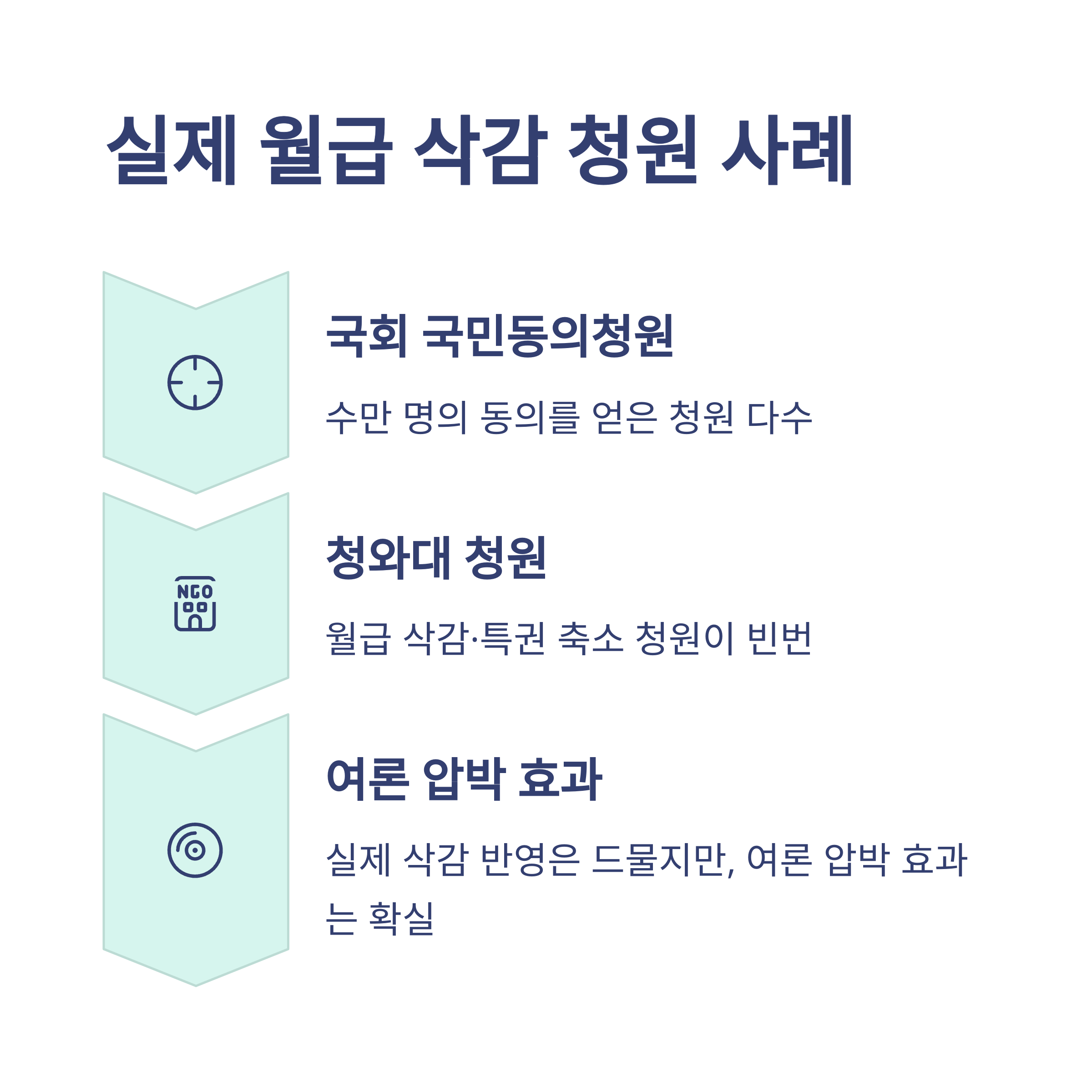 국회의원 월급 실수령액부터 인상 논란·삭감 청원까지, 1억설 진실과 보좌관 월급까지 완전정리10