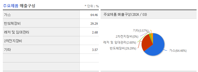 원익홀딩스_주요제품