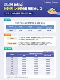 고유가-피해지원금