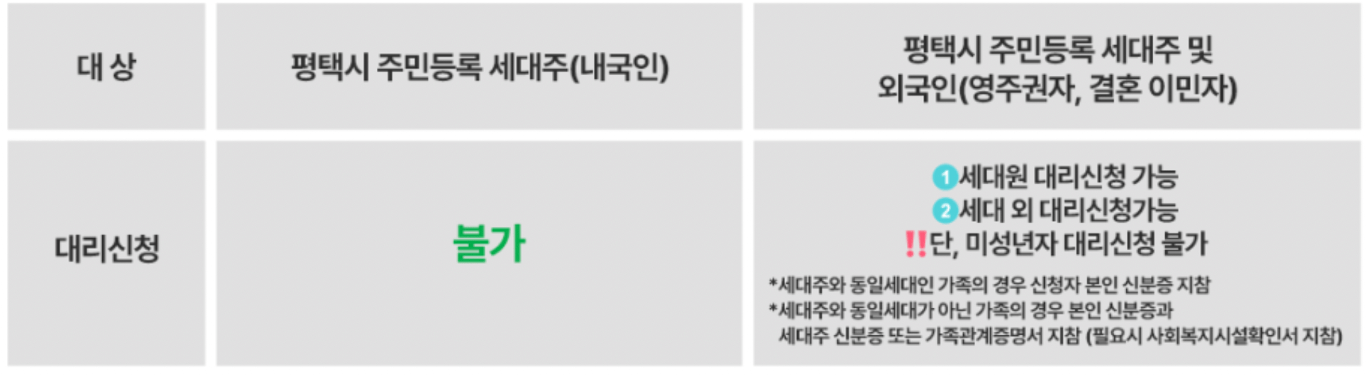 평택시-생활안정지원금-지원대상