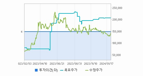 코스모신소재 주가