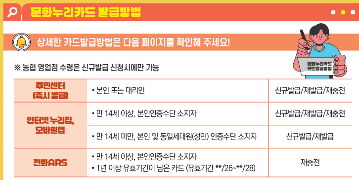 문화누리카드 발급대상