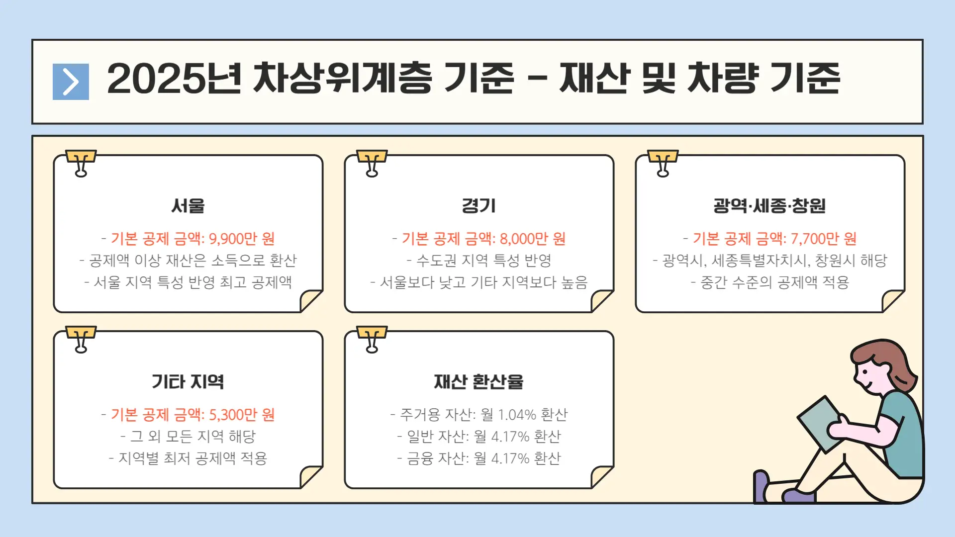 차상위계층 기준2