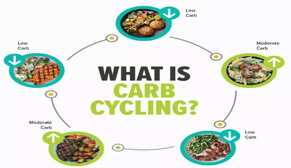 탄수화물 사이클링?