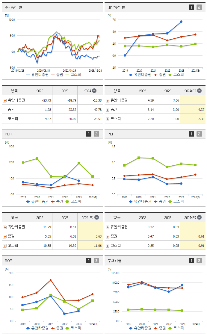 유안타증권_섹터분석