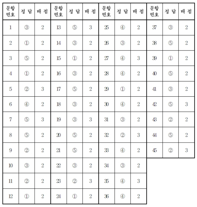 고3 6월모의고사 국어 답지