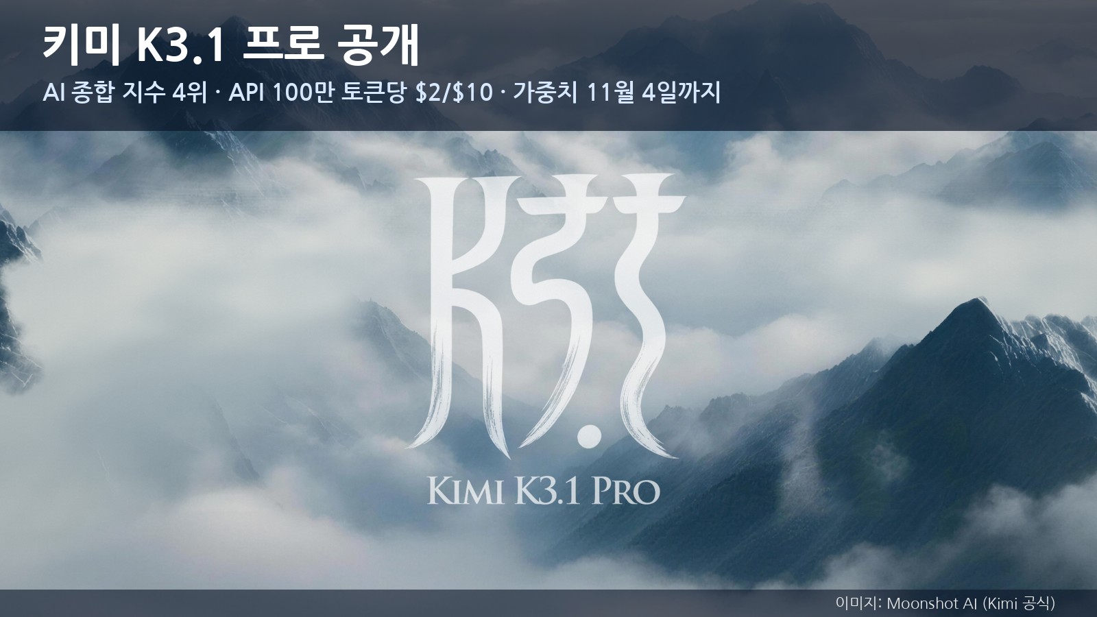 문샷 키미 K3.1 프로 공개 — 오퍼스 5.5 반값에 AI 종합 4위, 하지만 소네트 5.5와 같은 값… 한국 이용자 요금·데이터 저장 위치 정리