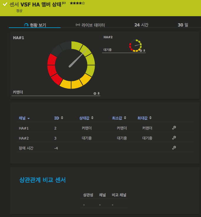 #PRTG 상태조회_아루바 네트웍스 hpicf vsfvcmember state