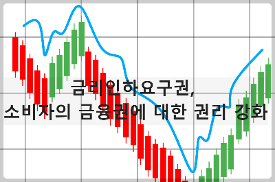 금리인하요구권
