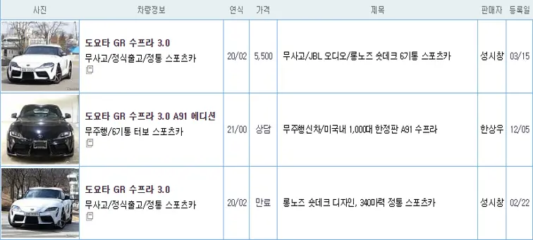 도요타 GR 수프라 중고 가격