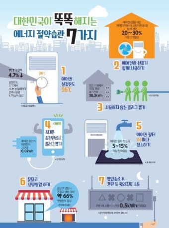 2025 냉방비 지원금 신청 방법