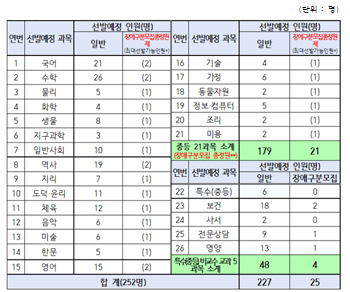 2023-강원도-중등-임용고시-TO