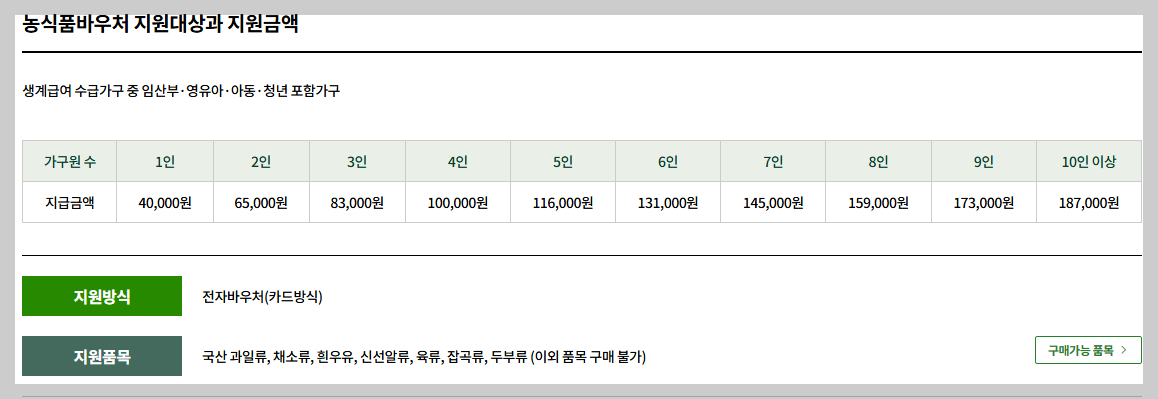 농식품바우처-사진7