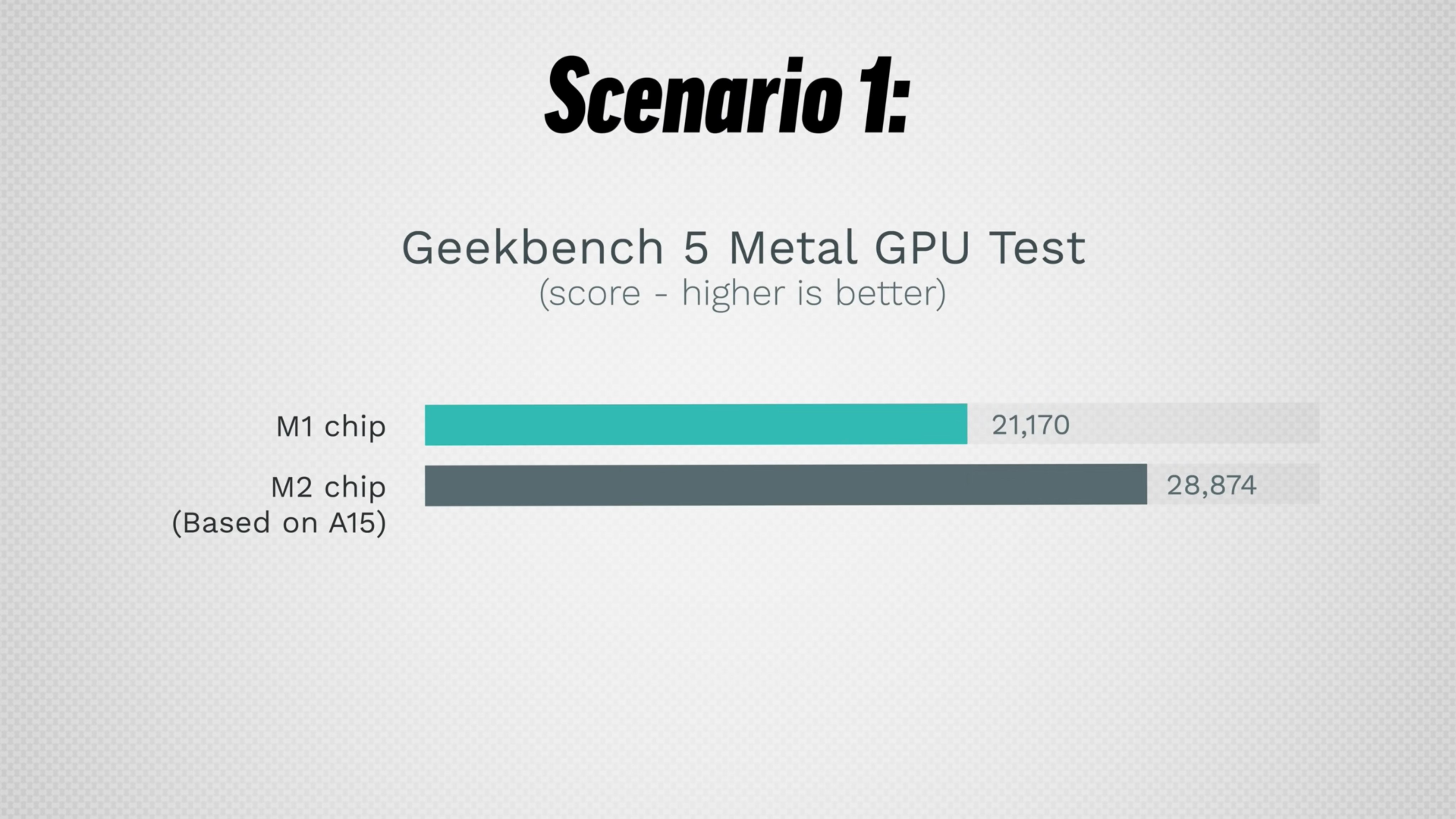 M2_metal_gpu_test