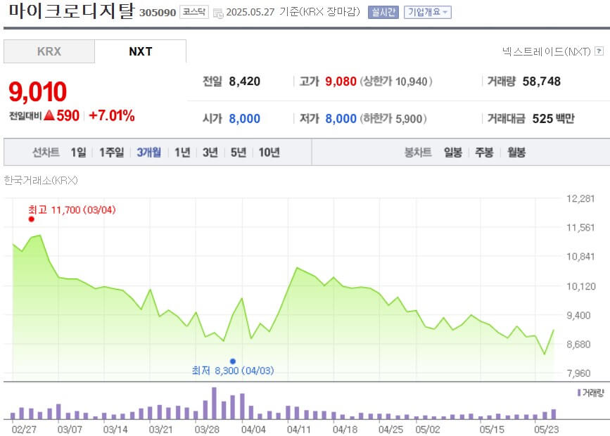 마이크로디지탈