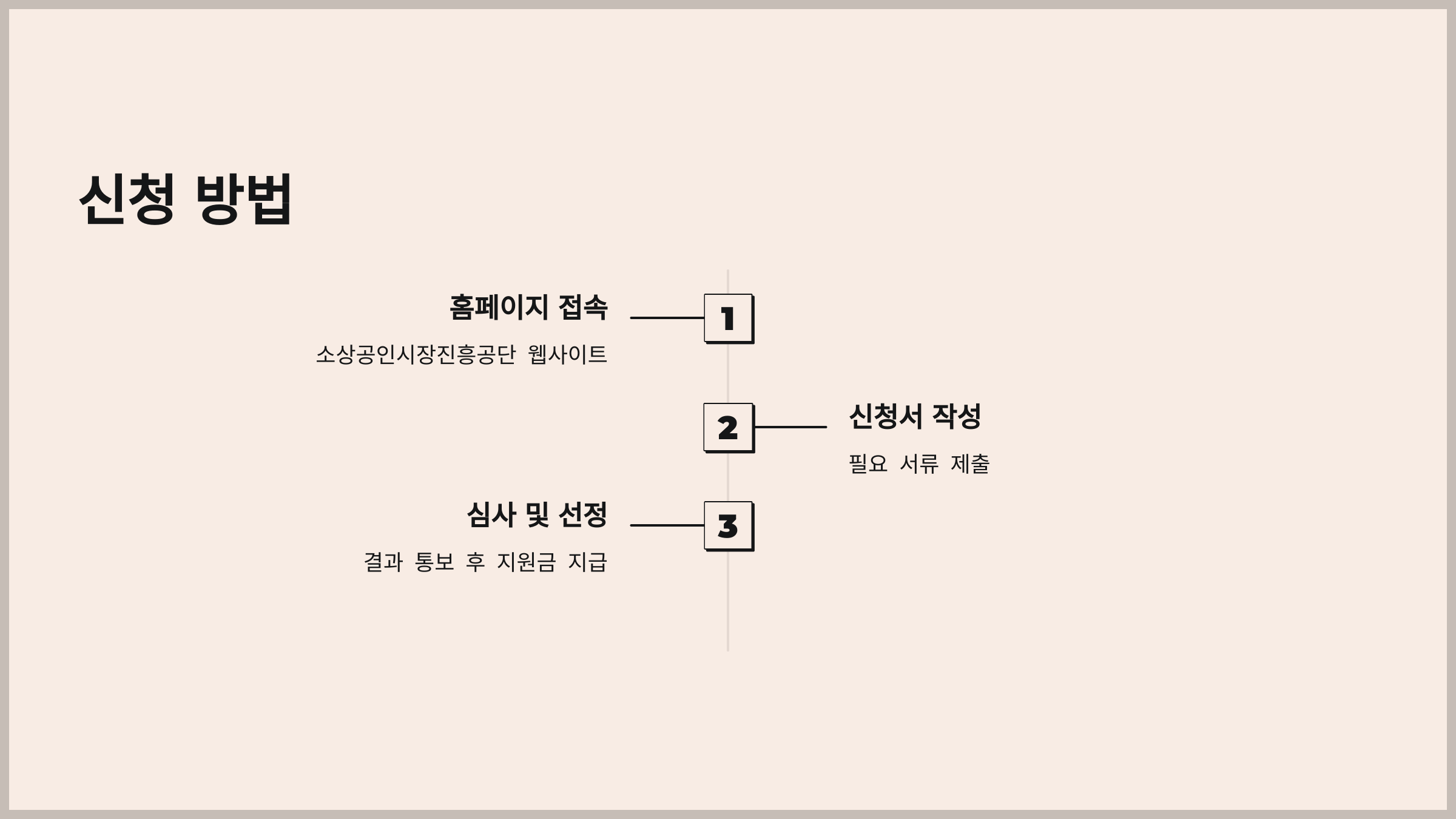 2025년 배달비&middot;택배비 지원 정책: 소상공인을 위한 지원