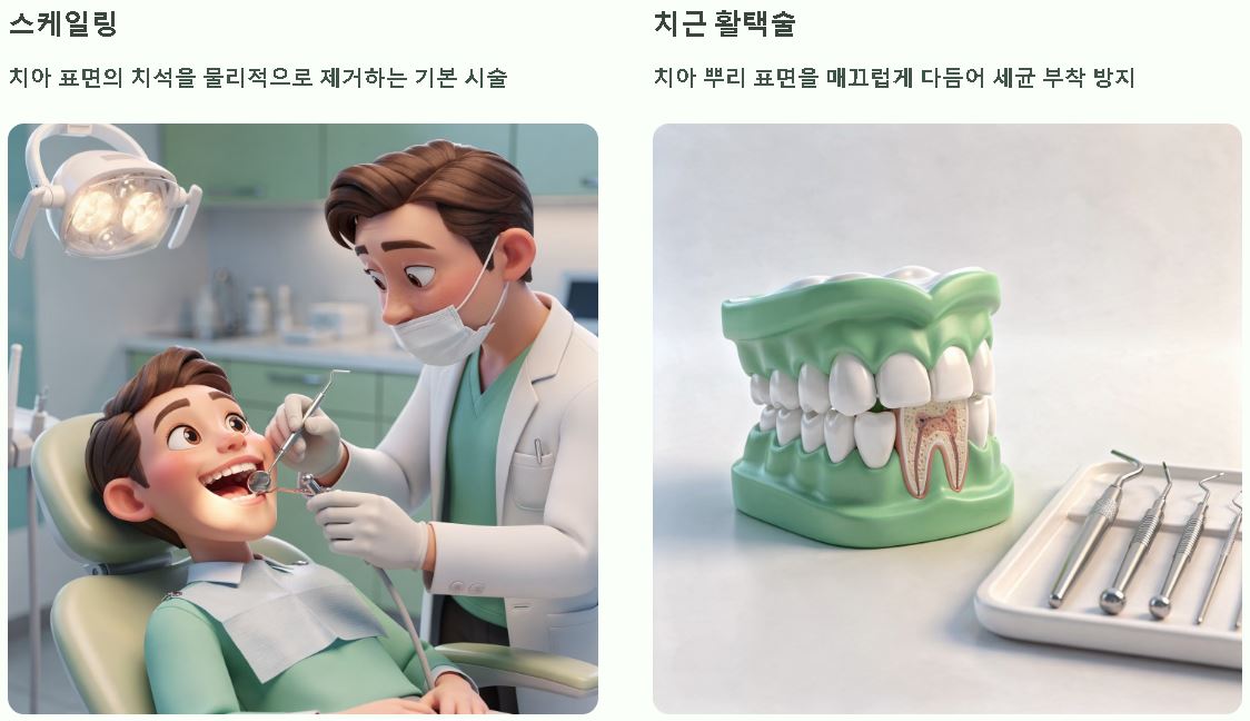 치주염 증상