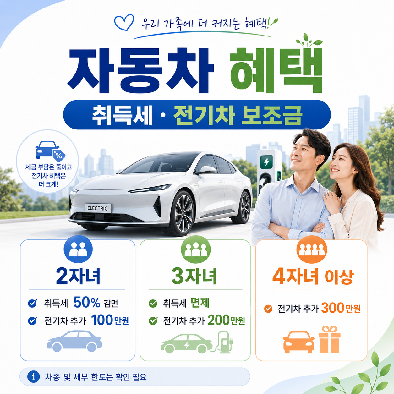 LH 다자녀 전세임대와 다자녀 국가장학금 등 주거&middot;교육 혜택을 설명하는 이미지