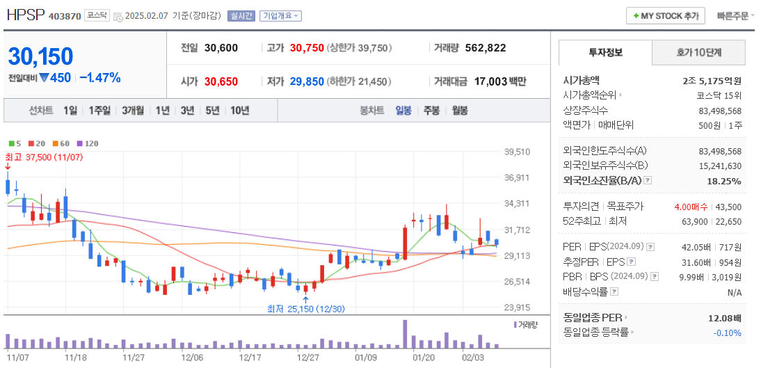 온디바이스AI 관련주 HPSP 주가 차트