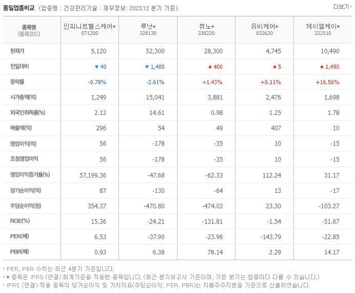 인피니트헬스케어_동종업비교자료