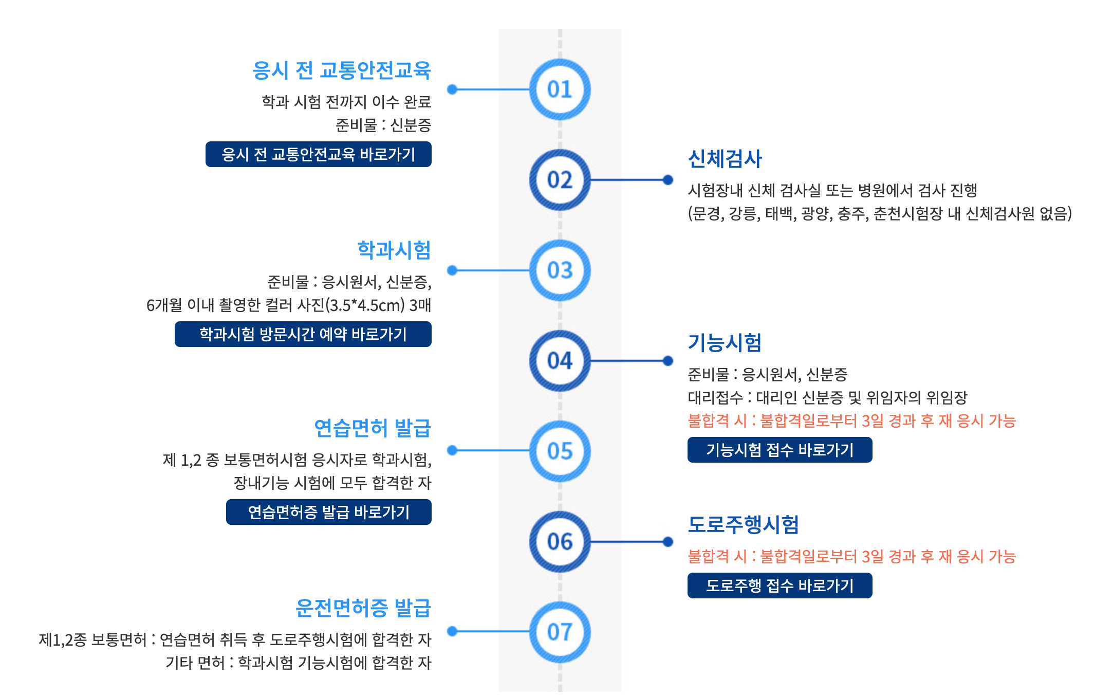 운전면허 필기시험