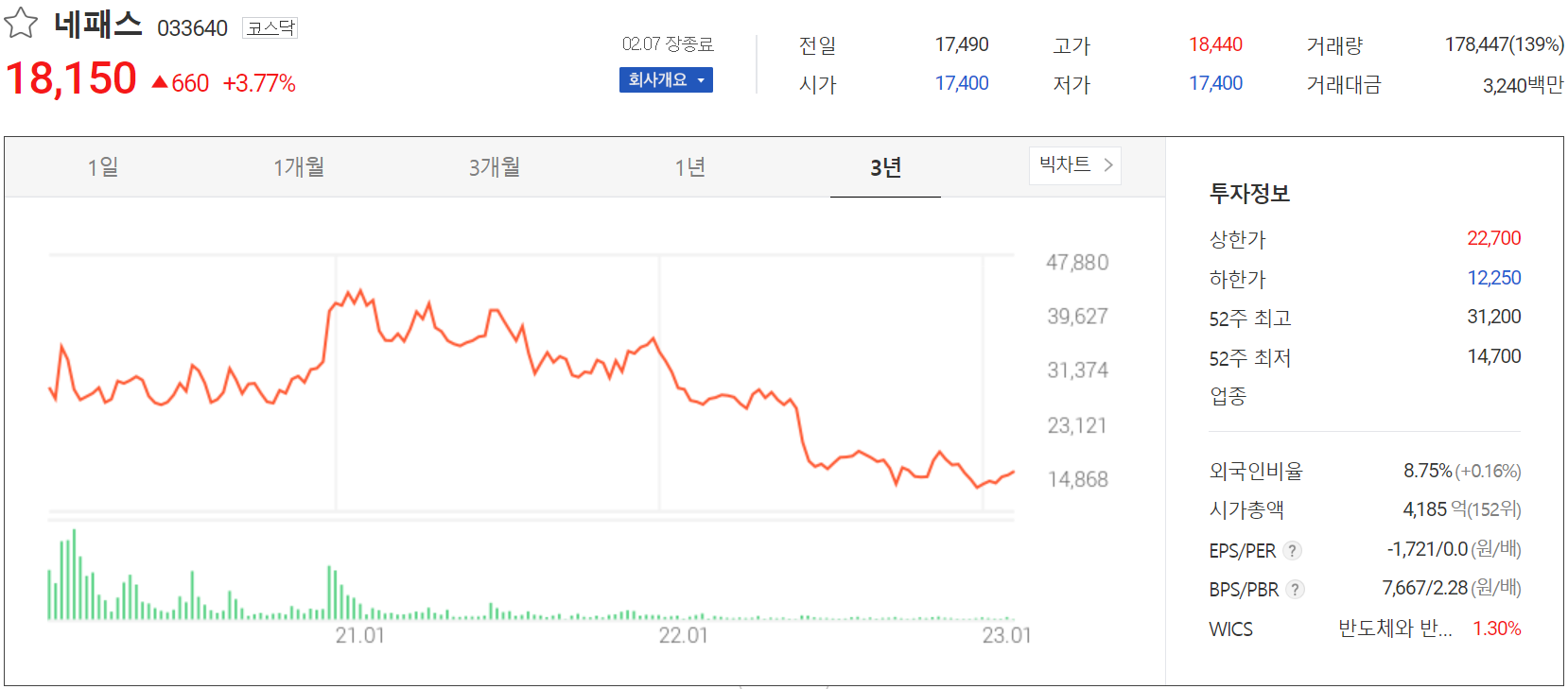 네패스 - 주가 정보(2023.02.07)