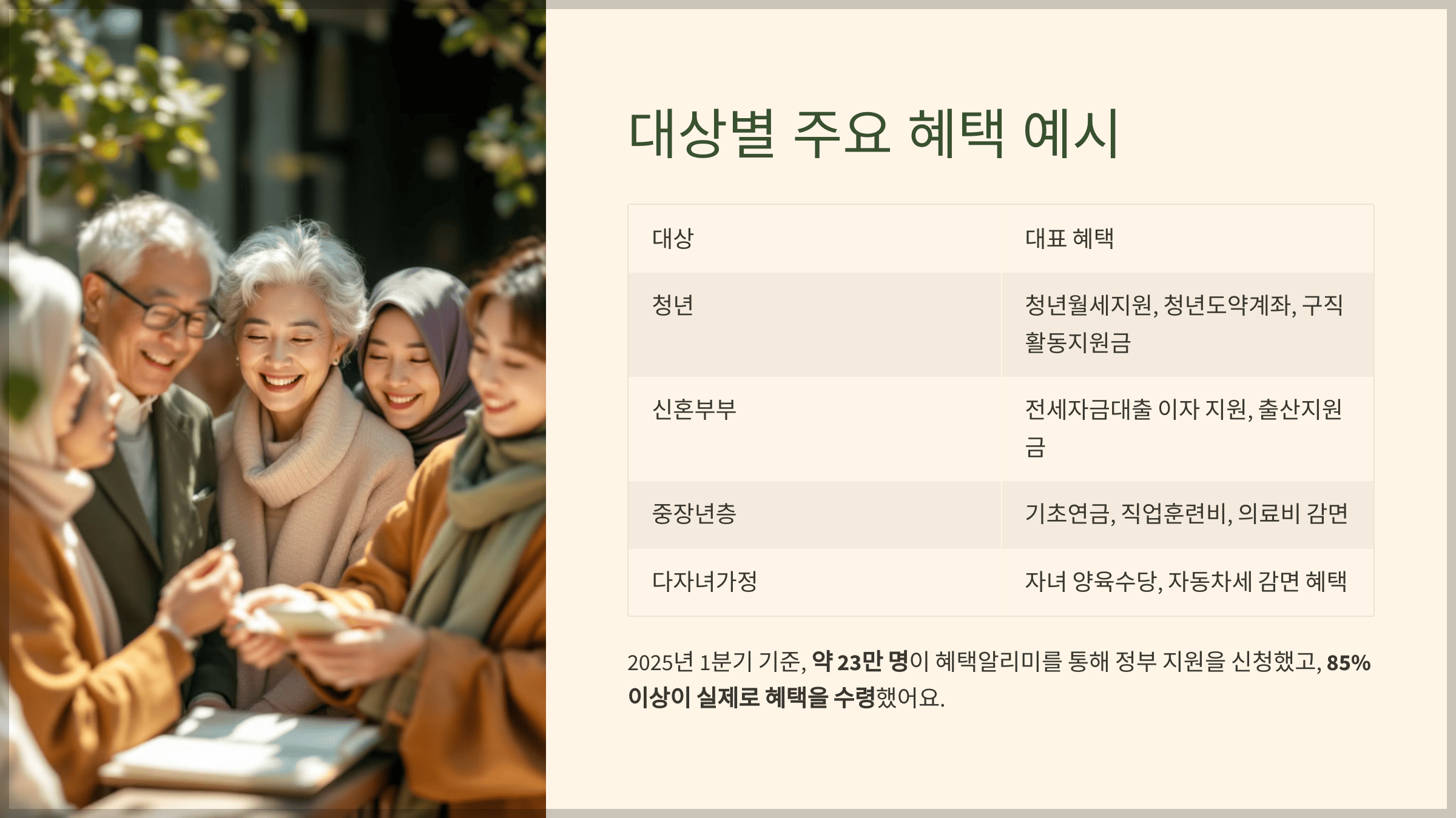 대상별 주요 혜택 예시