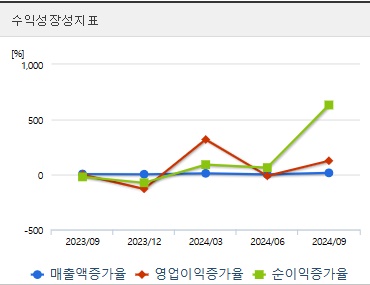 진양제약 주가 성장성