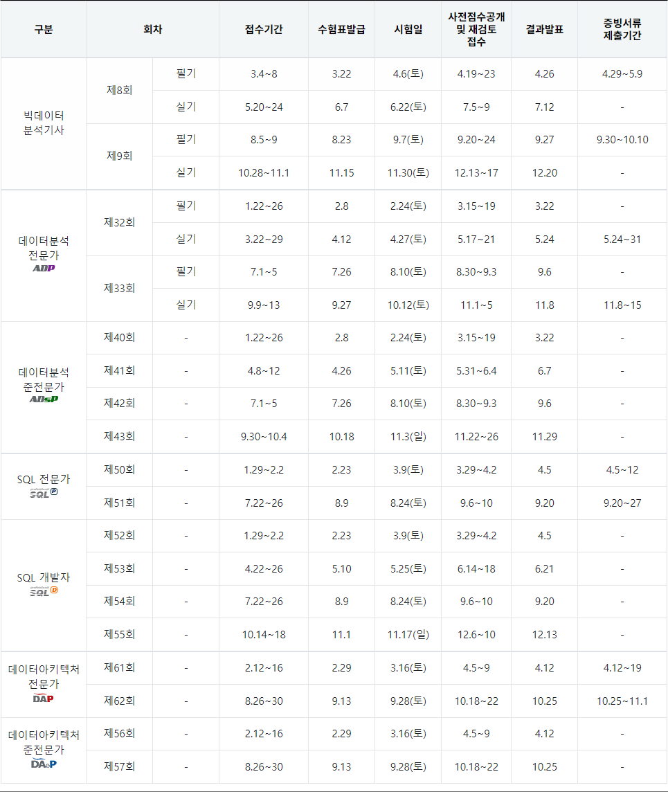 빅데이터분석기사1