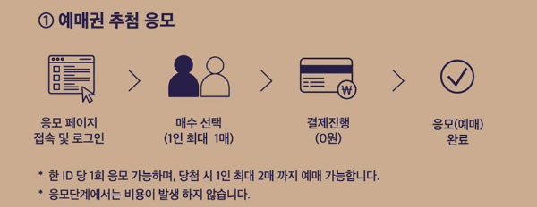 예매권 추첨 응모