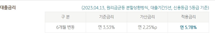 KB 내 집연금 연계대출