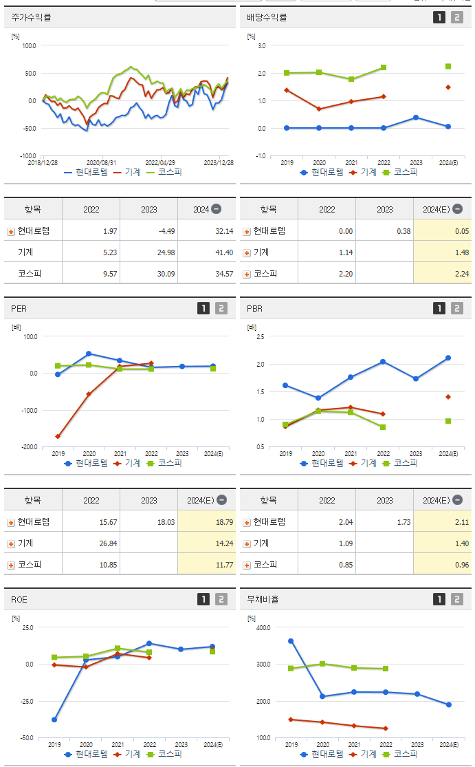 현대로템_섹터분석