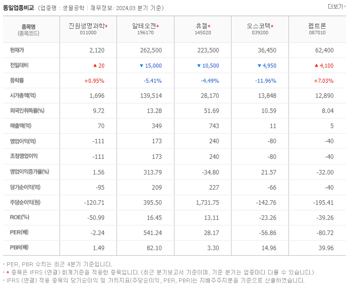 진원생명과학_동종업비교자료