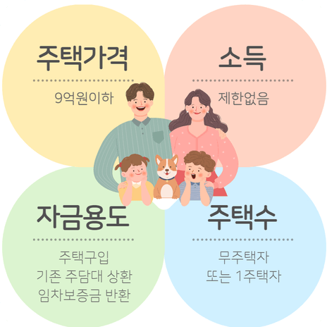 특례보금자리론