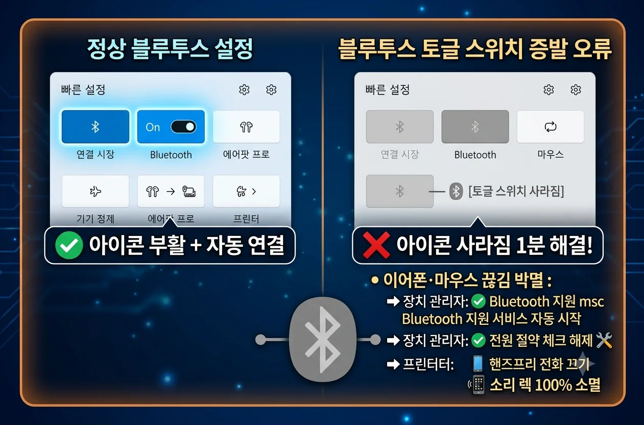 윈도우 11 빠른 설정 블루투스 켜기 스위치 및 아이콘 사라짐 오류 화면