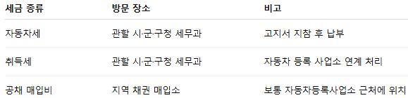 자동차 세금 오프라인 납부 방법