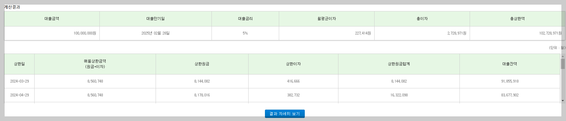 카드론 계산기