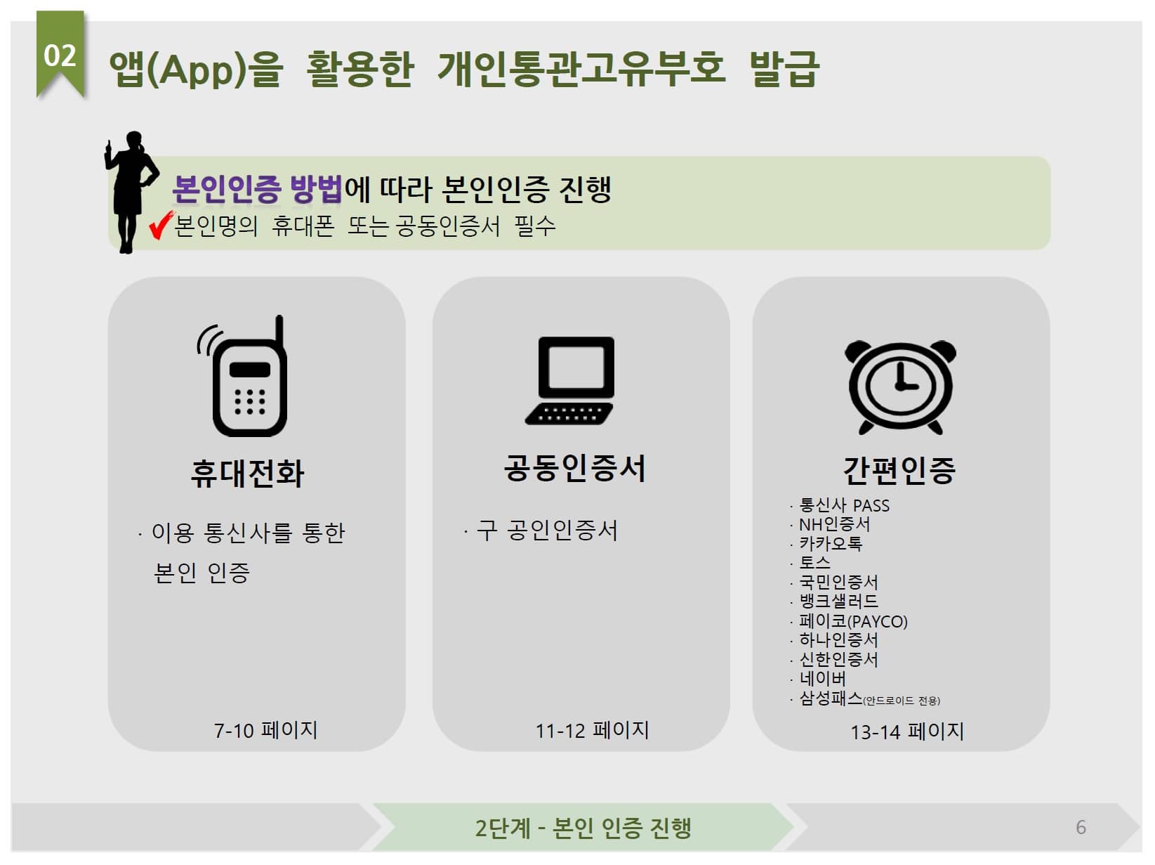 개인통관고유부호번호 발급조회