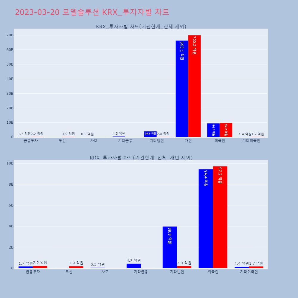 모델솔루션_KRX_투자자별_차트